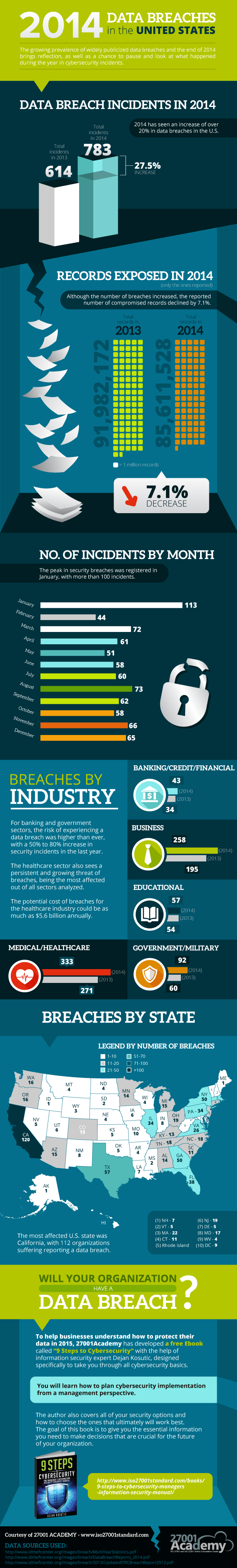 2014-Data-Breaches-in-the-United-States-Infographic1