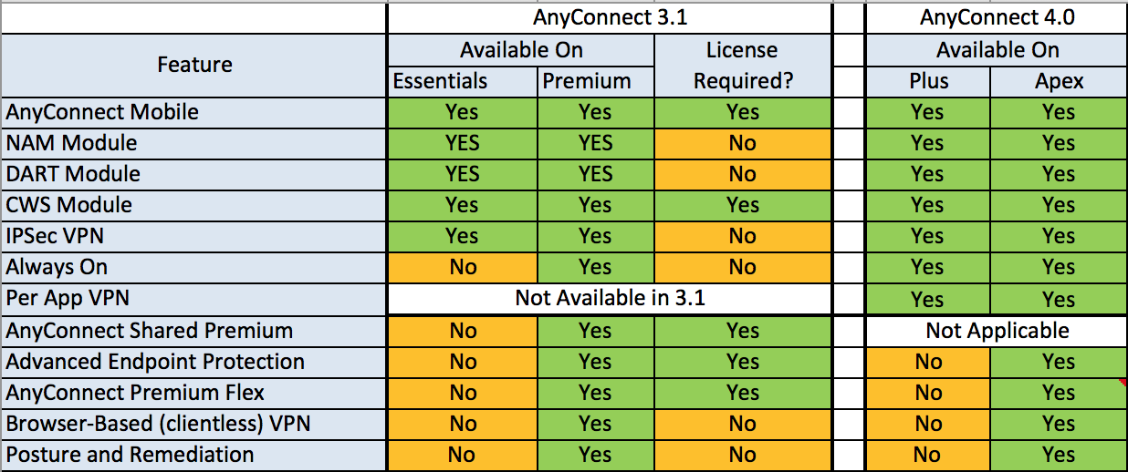 AnyconnectLicense1