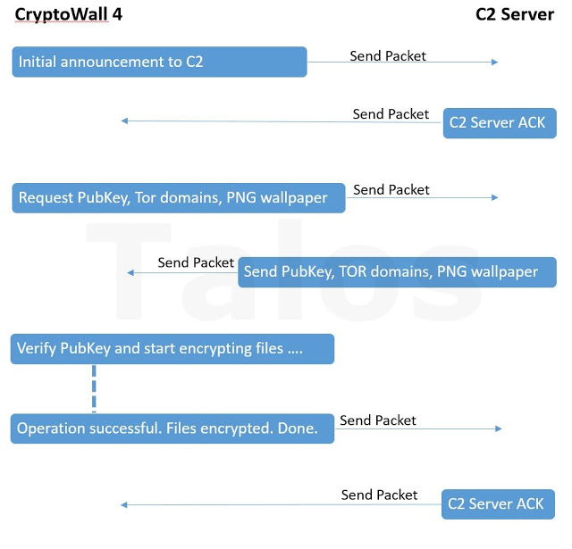 CryptoWall4_8